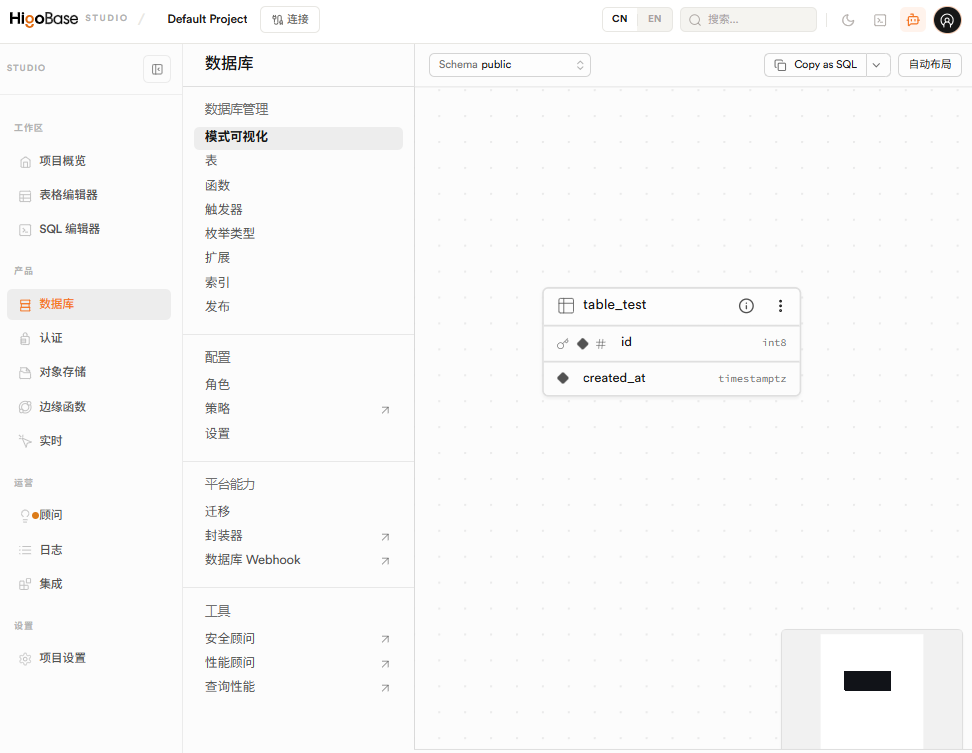 模式可视化